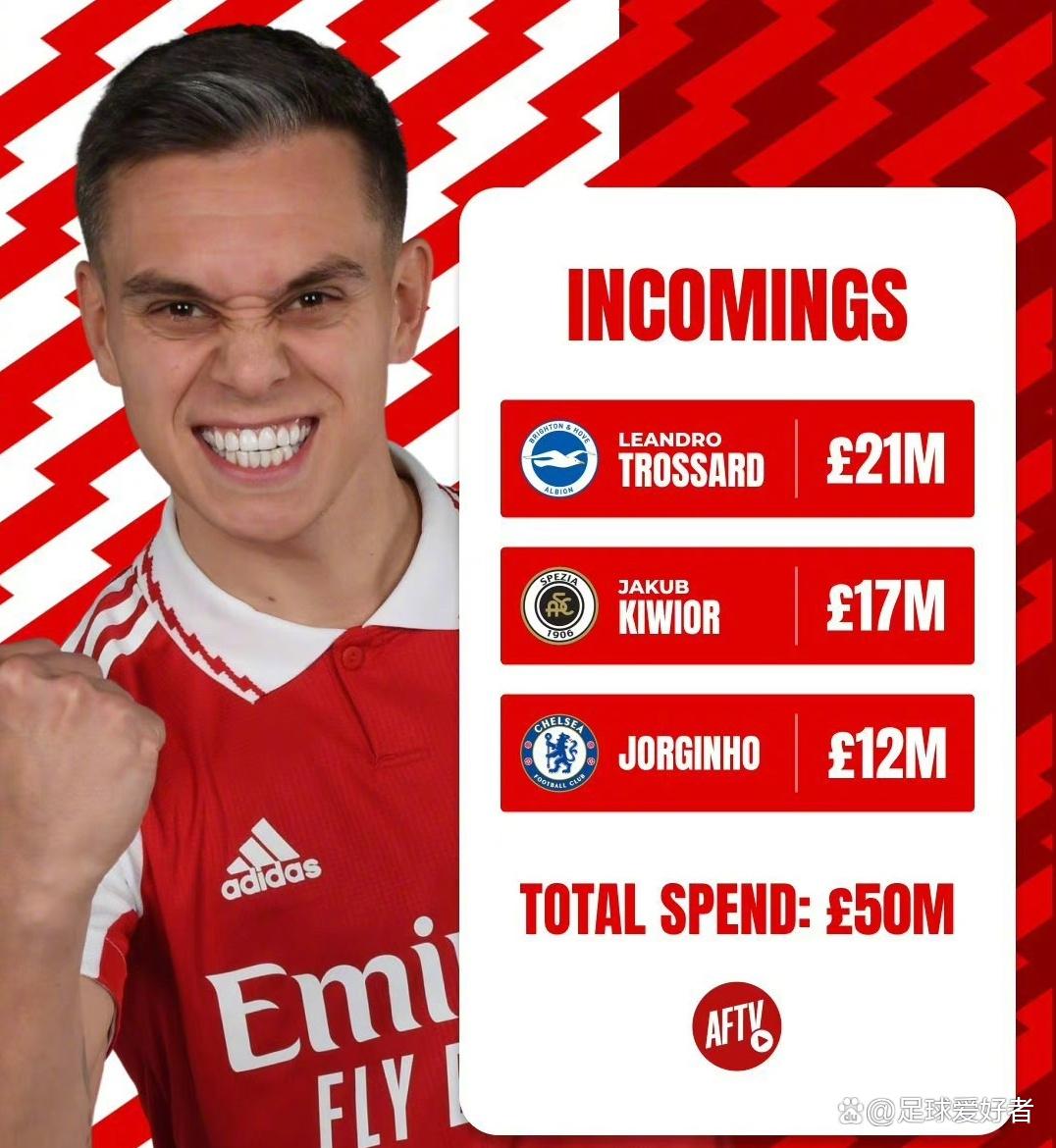 阿森纳前锋获得本赛季最佳射手奖