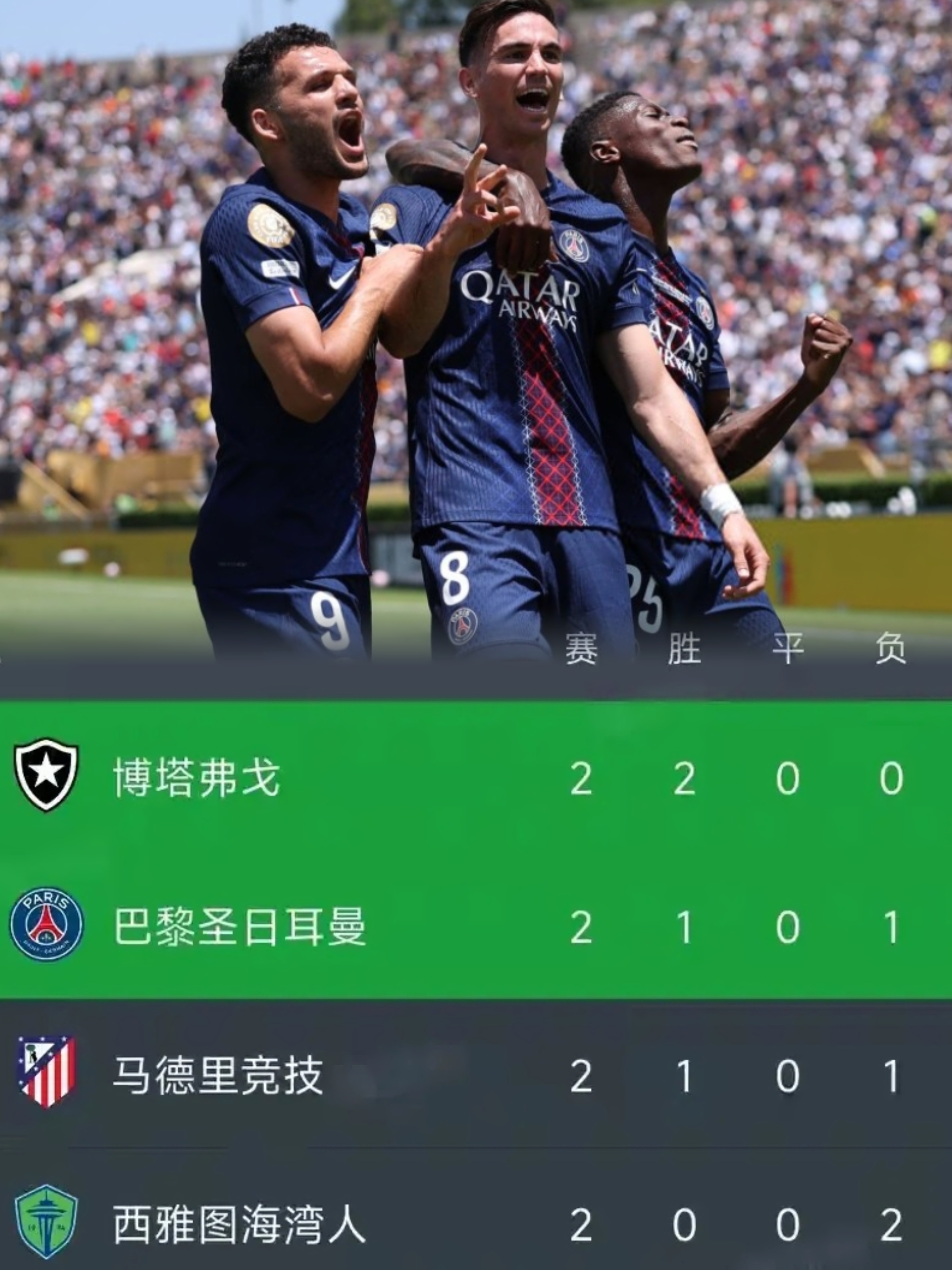 包含维戈塞尔塔主场平局，未能在主场取得胜利的词条