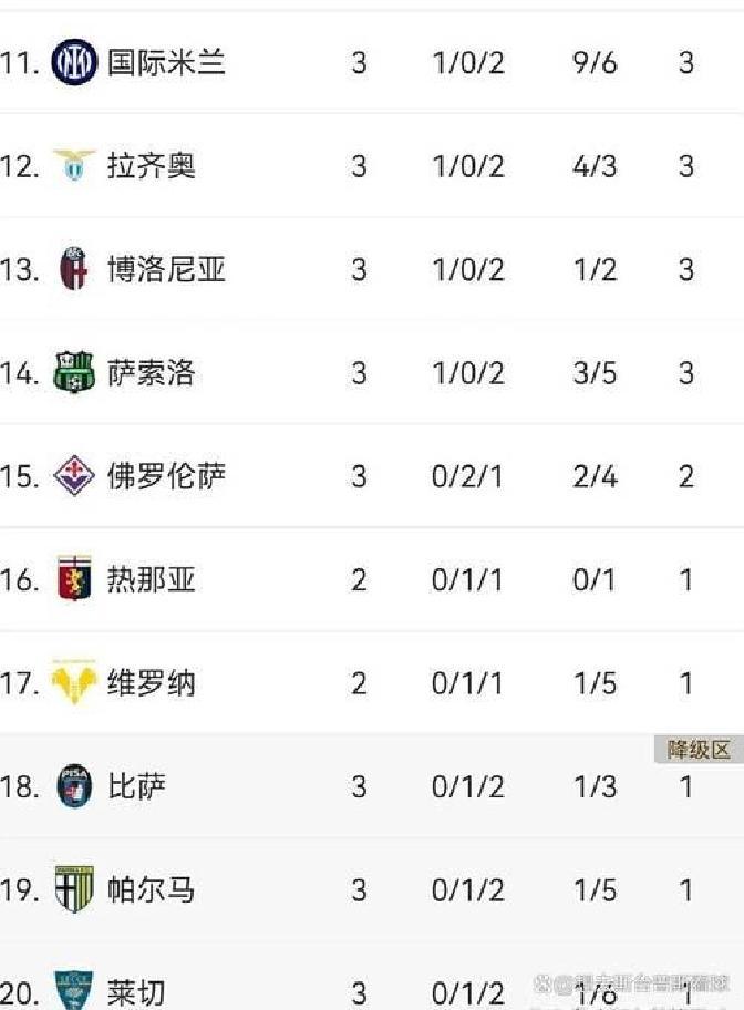 尤文图斯客场不敌，积分榜下滑的简单介绍