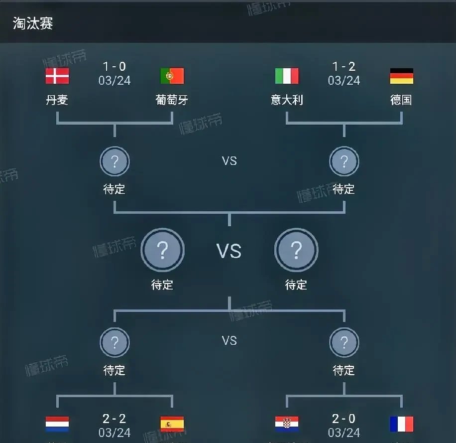 欧国联赛中各队实力逐渐增强