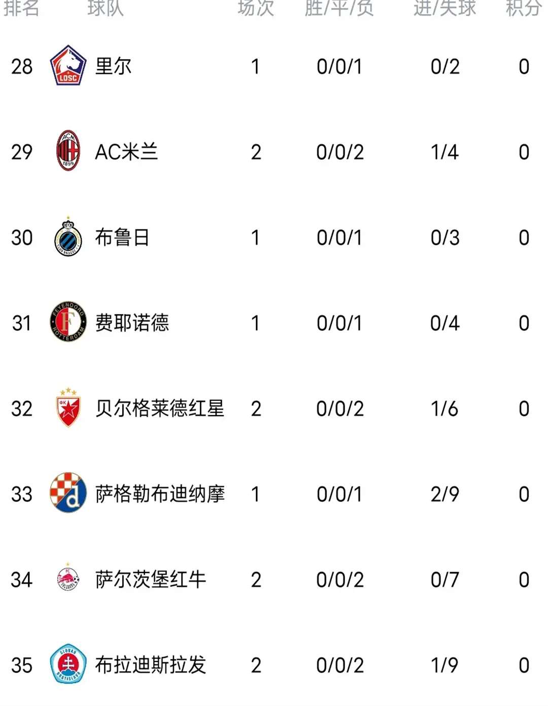 阿森纳客场大捷，积分快速累积的简单介绍