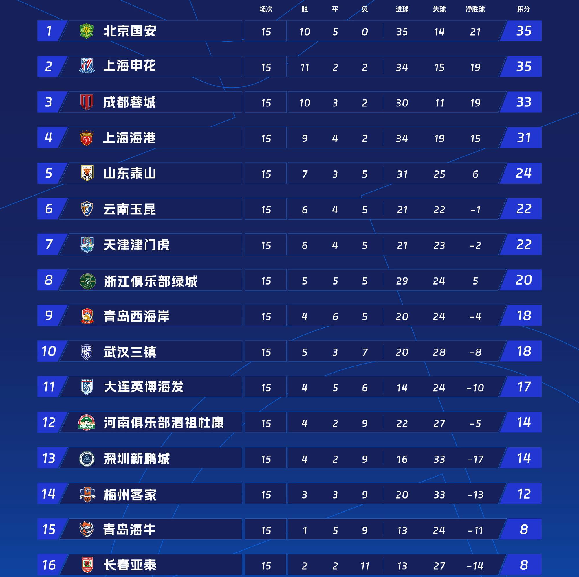 中超职业联赛冠军之争激烈，各队实力均值得关注的简单介绍