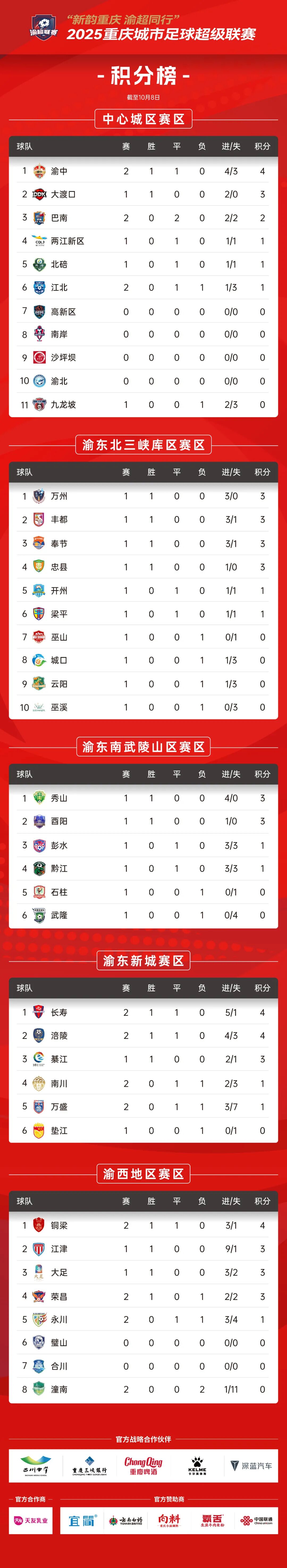 包含国安客场大胜！巩固积分榜前三位置的词条