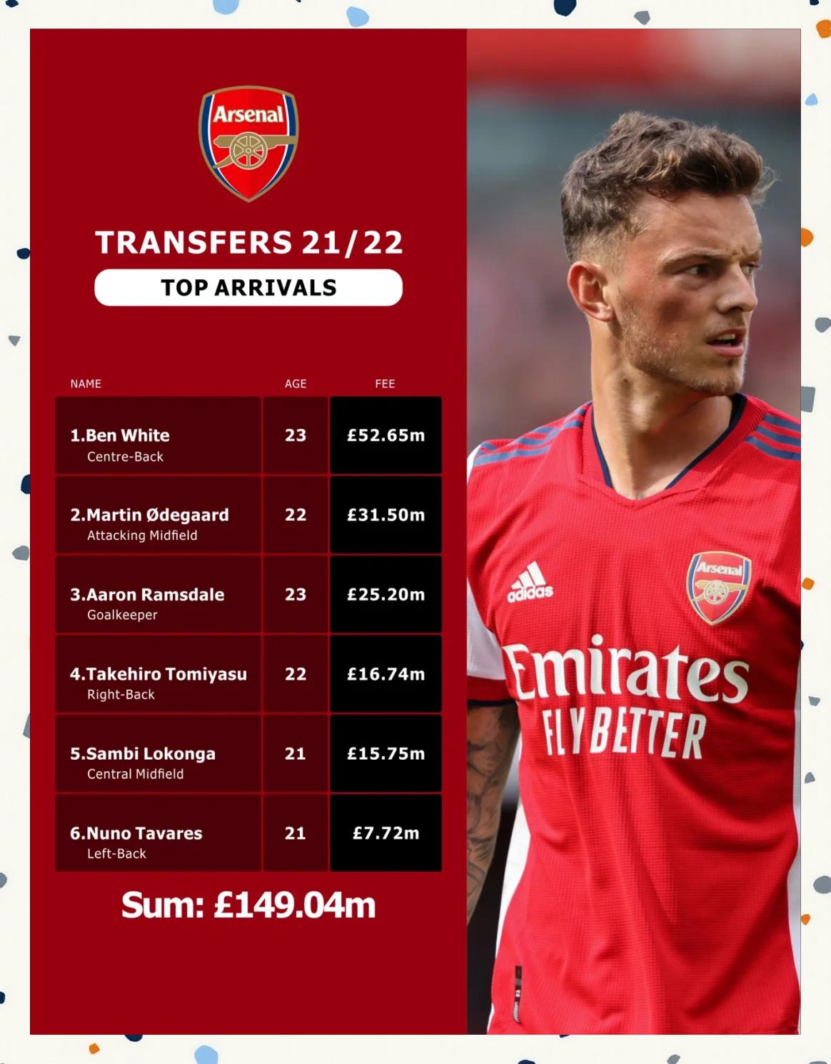 关于大揭秘！球队内部关于新赛季的讨论的信息