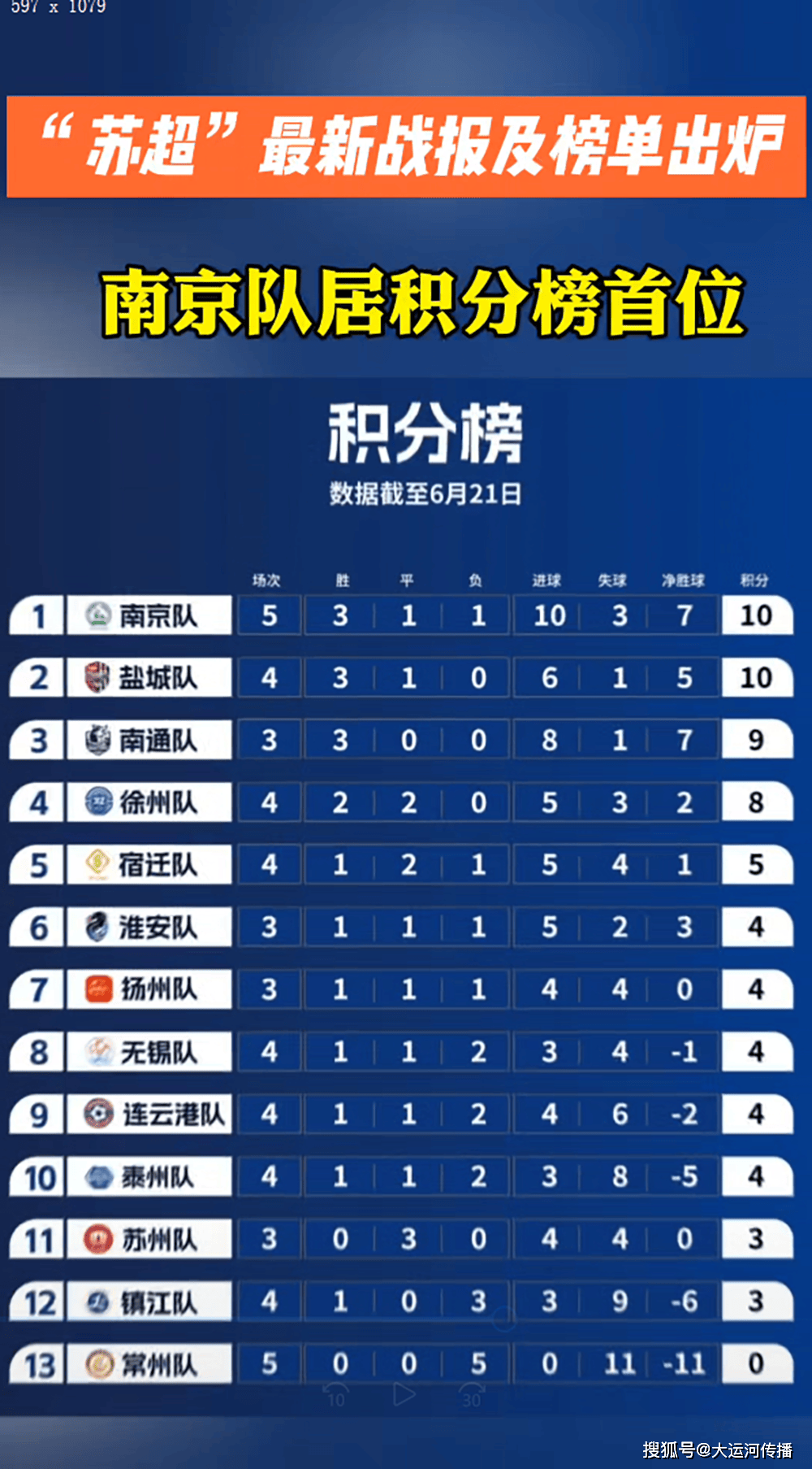 包含中能主场战胜强敌，登上积分榜前列的词条