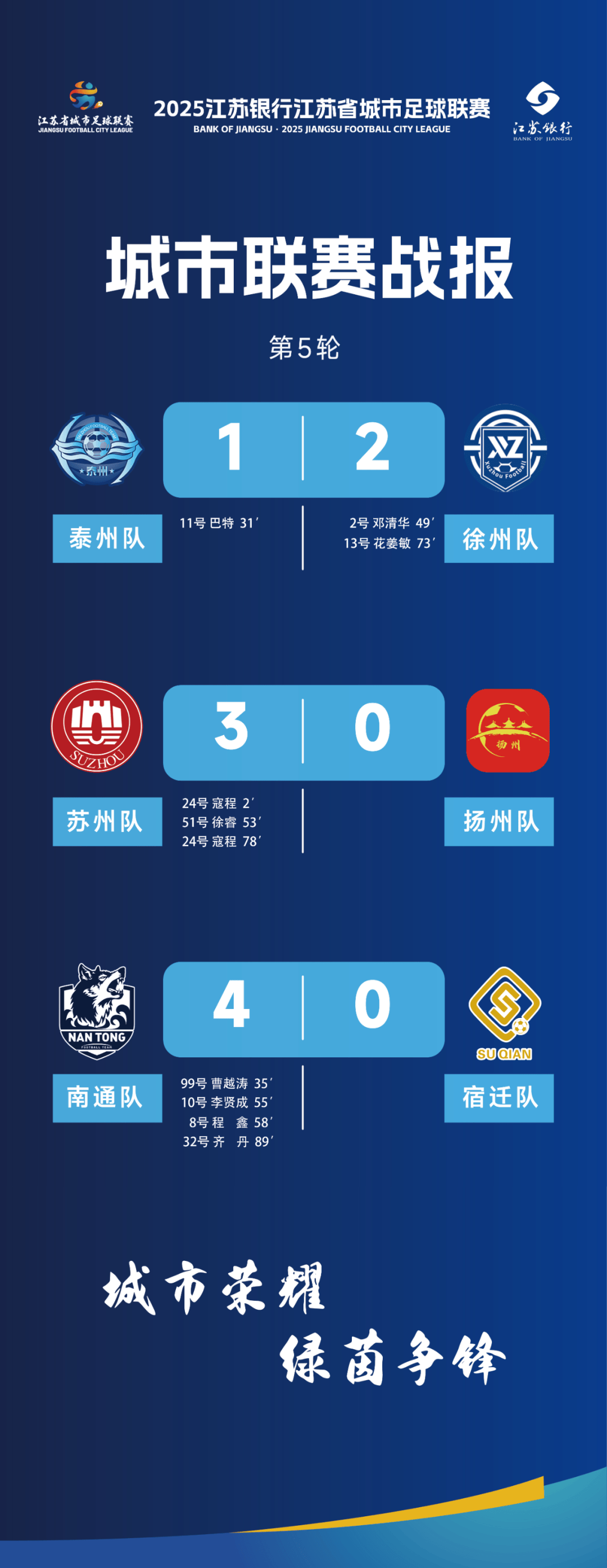 包含中能主场战胜强敌，登上积分榜前列的词条