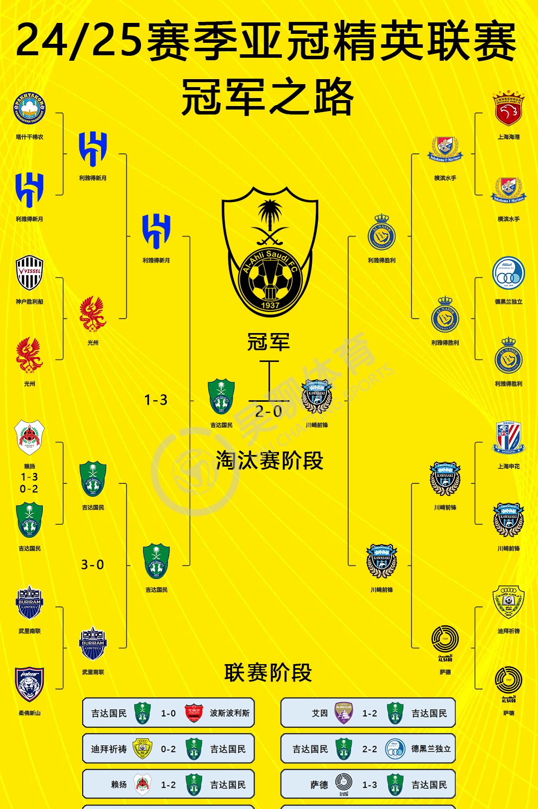 马竞稳固阵容！实现胜利连连的简单介绍