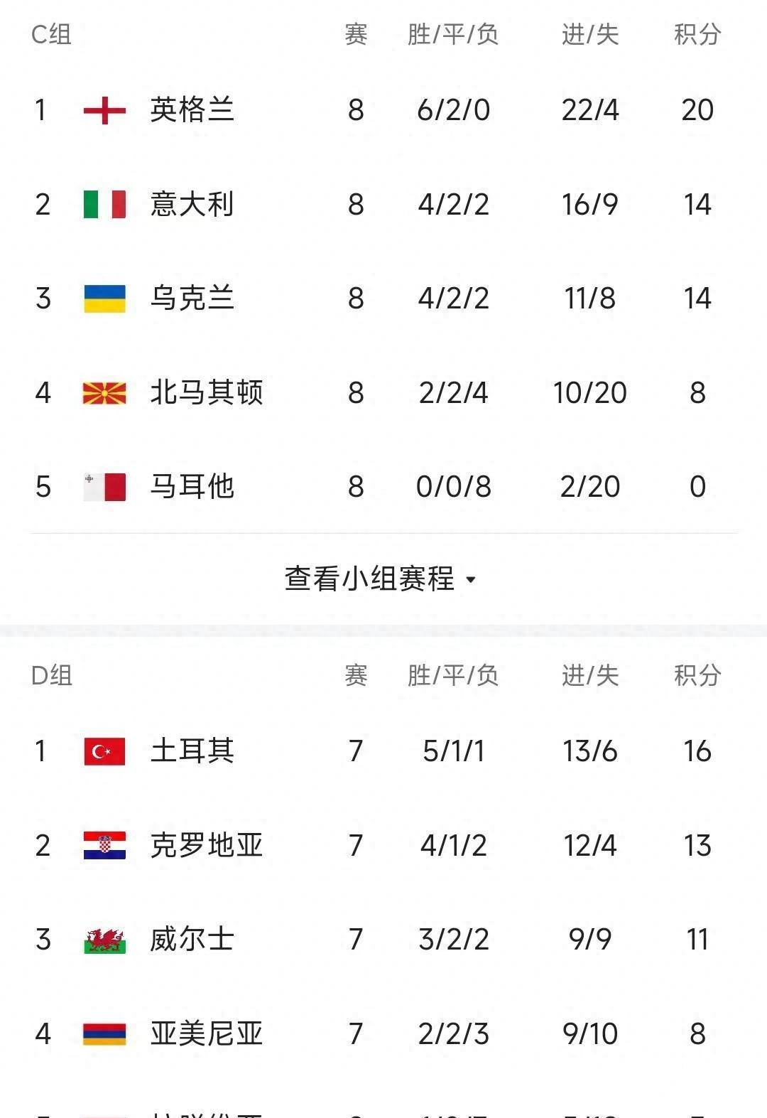 关于阿尔巴尼亚队在欧预赛中出人意料，预战称霸的信息