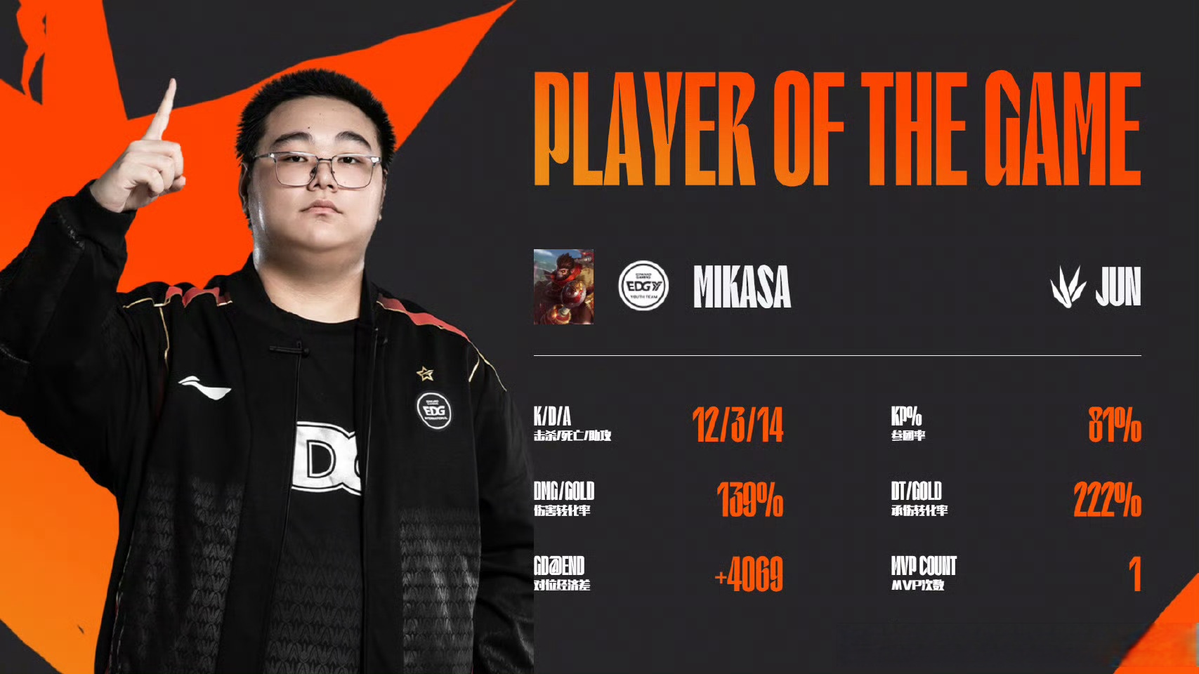 英战队积极备赛,努力为下一场比赛做好准备的简单介绍 英战队积极备赛,努力为下一场比赛做好准备的简单介绍