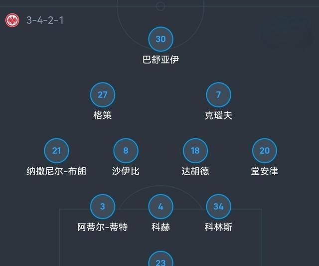 包含法兰克福豪取大胜,积分榜上有所提升的词条 包含法兰克福豪取大胜,积分榜上有所提升的词条