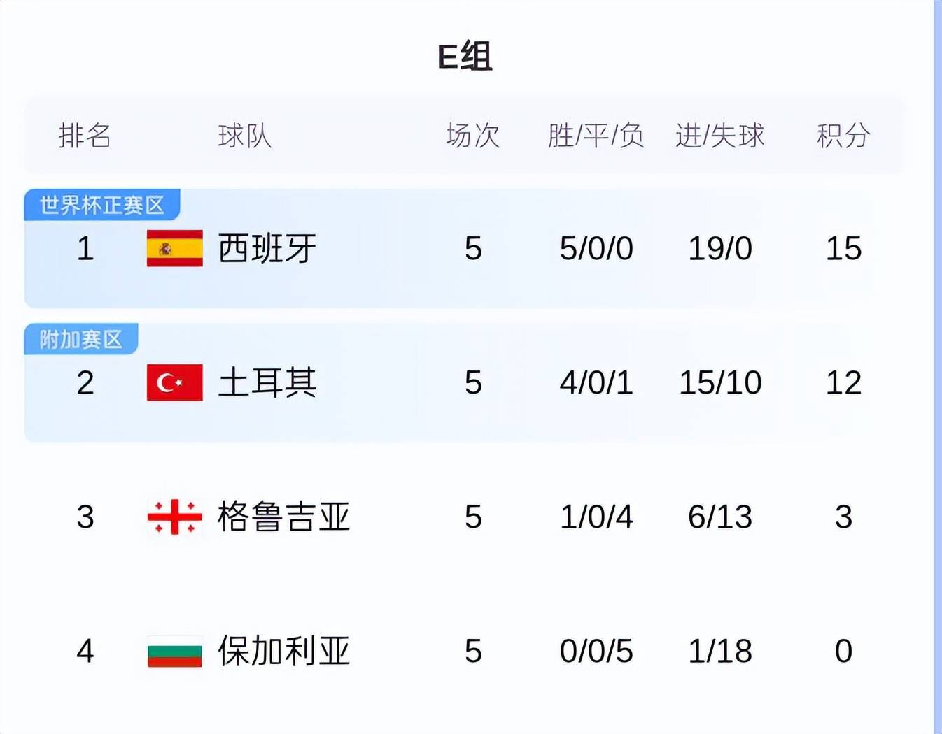 瑞士战胜土耳其，小组赛领先