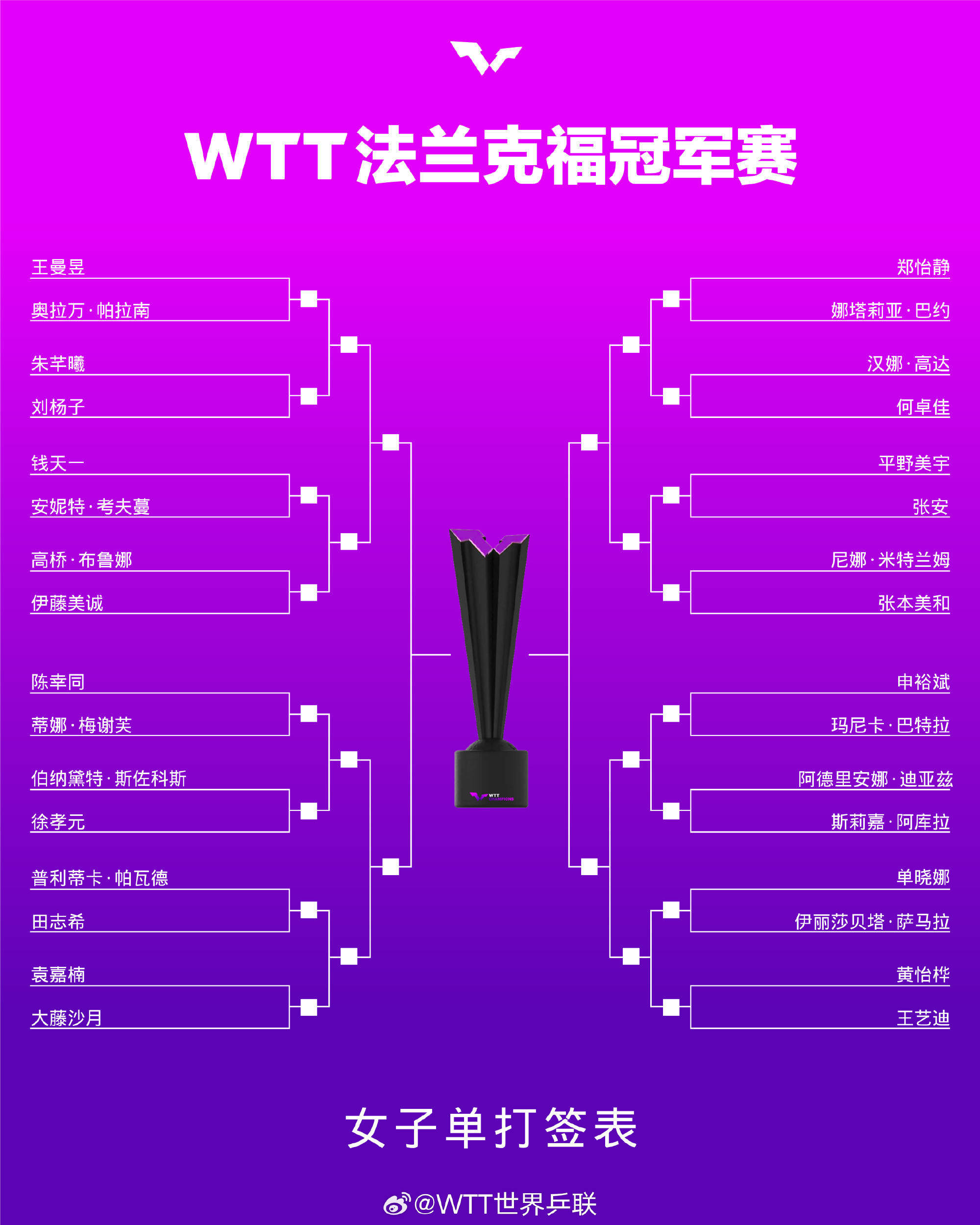 包含法兰克福扩大领先优势，冲刺联赛榜首的词条