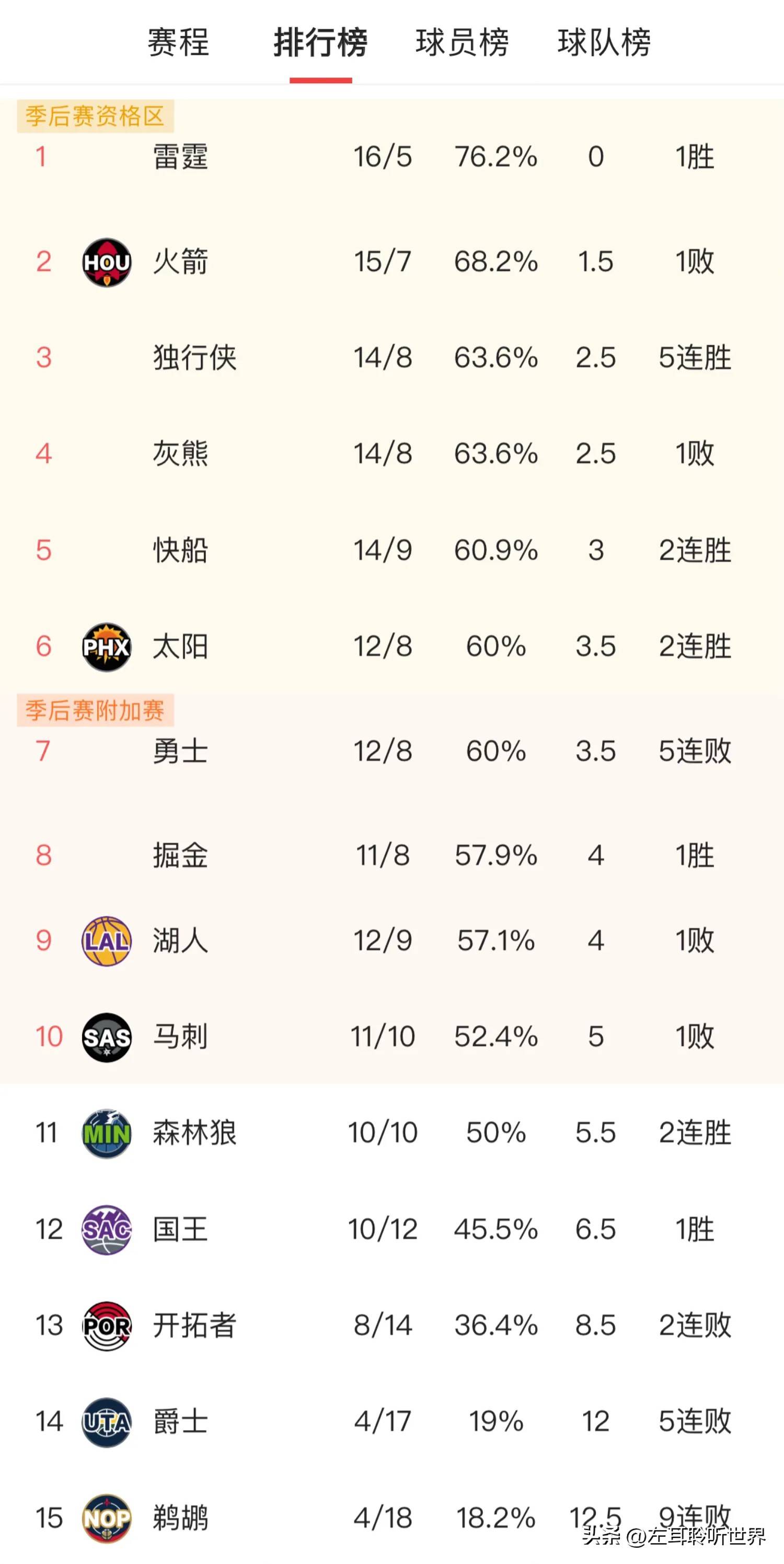 佛罗伦萨惜败，球队排名不升反降的简单介绍