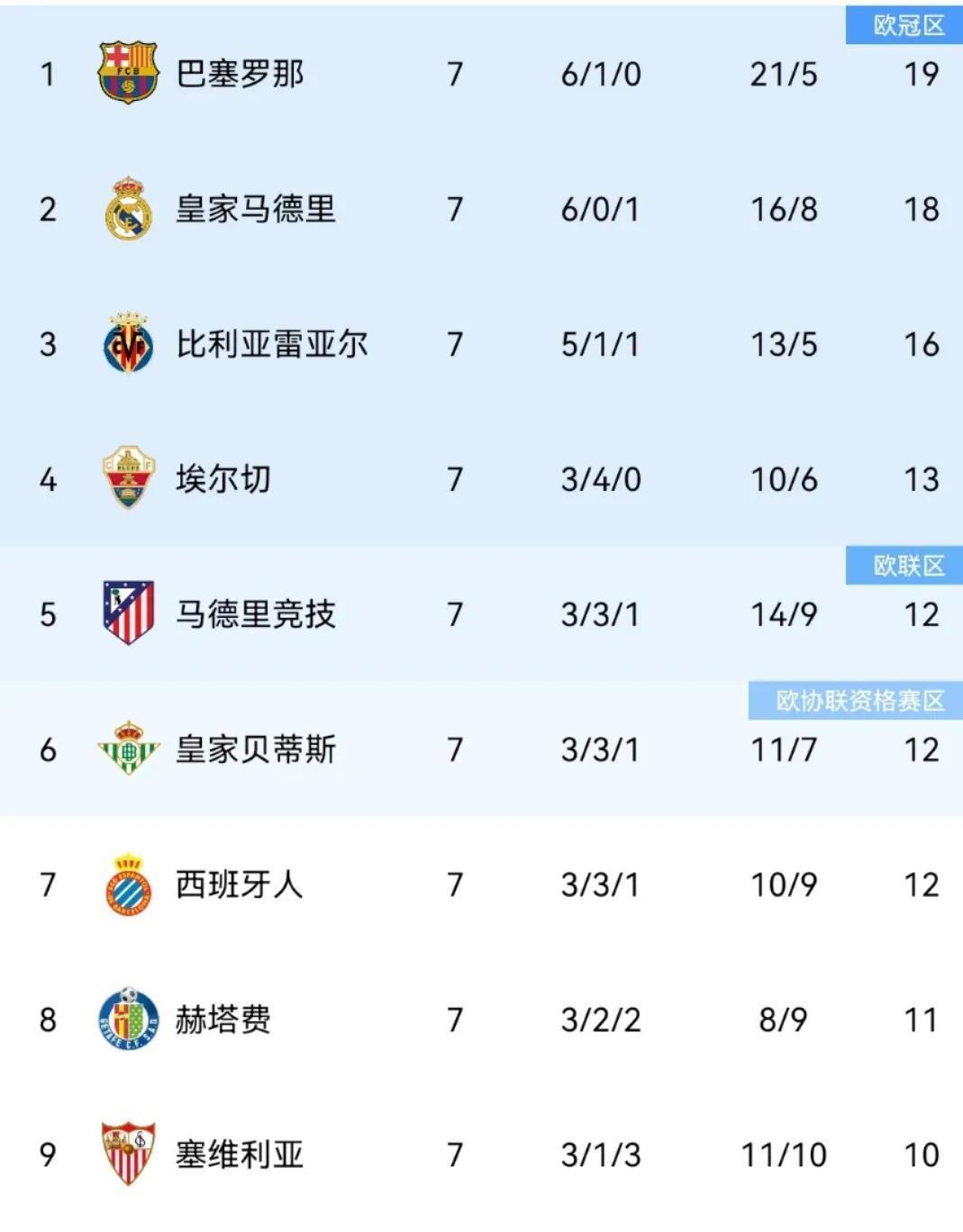 巴萨输球引争议，皇家社会客场取胜升至积分榜第四的简单介绍