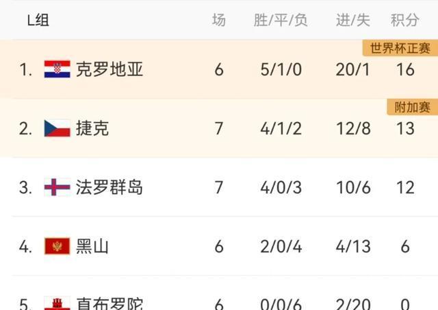 英格兰战胜土耳其，领跑小组积分榜的简单介绍