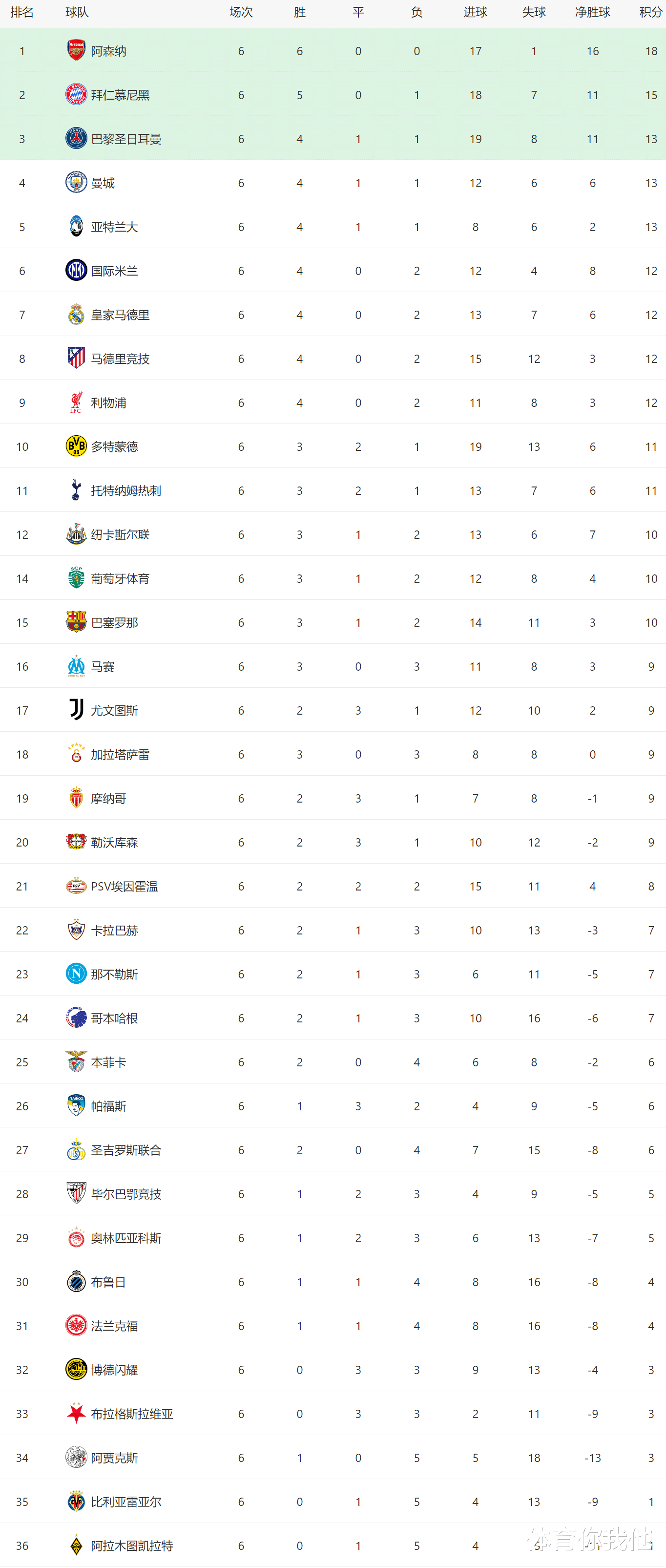 包含皇马反败为胜，强势逆转晋级欧冠半决赛的词条