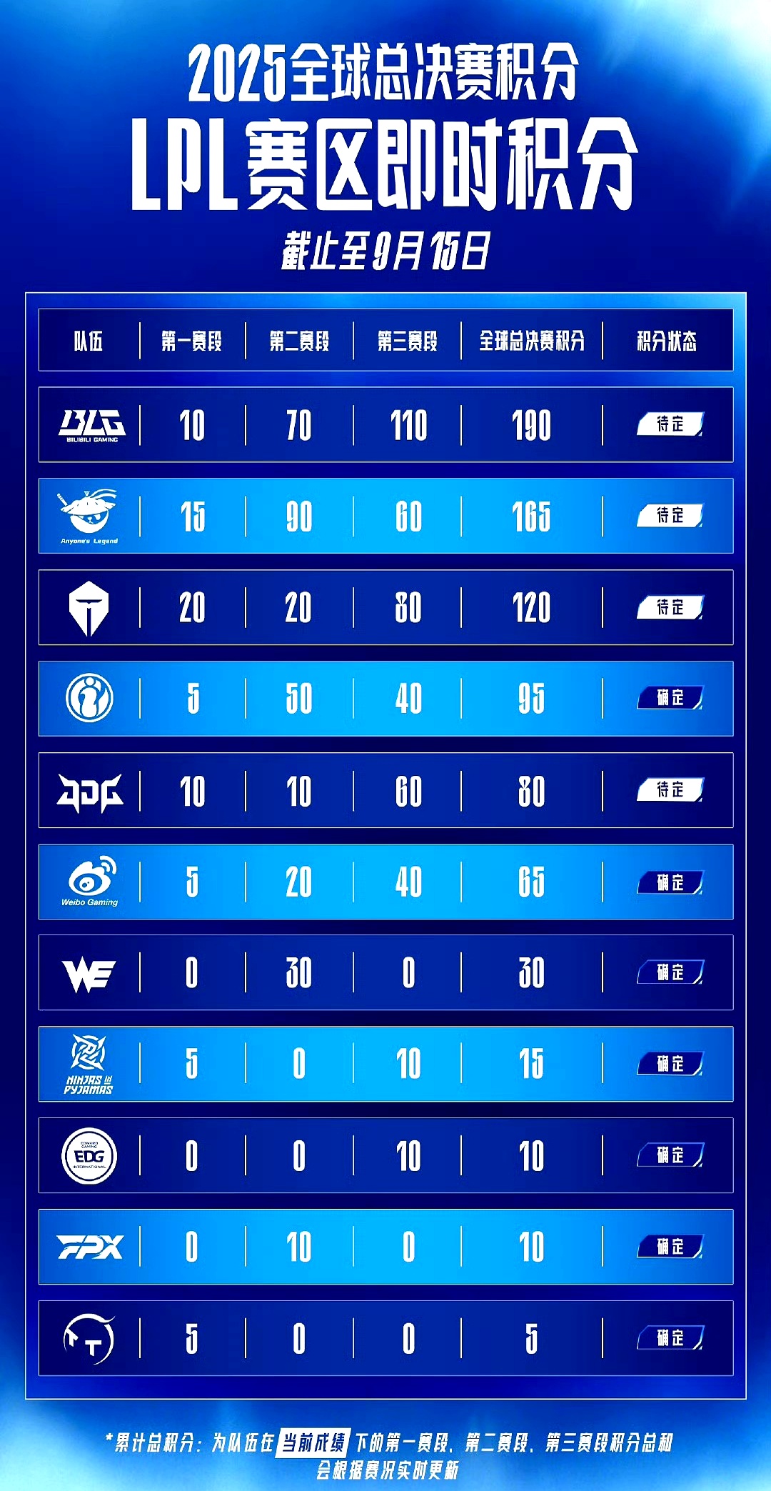 球队在本赛季迎来冲击冠军的好机会