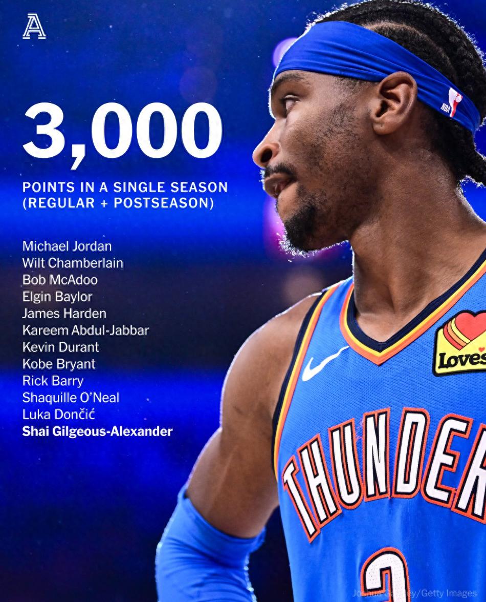 俄克拉荷马雷霆勇夺胜利，实力压倒对手的简单介绍