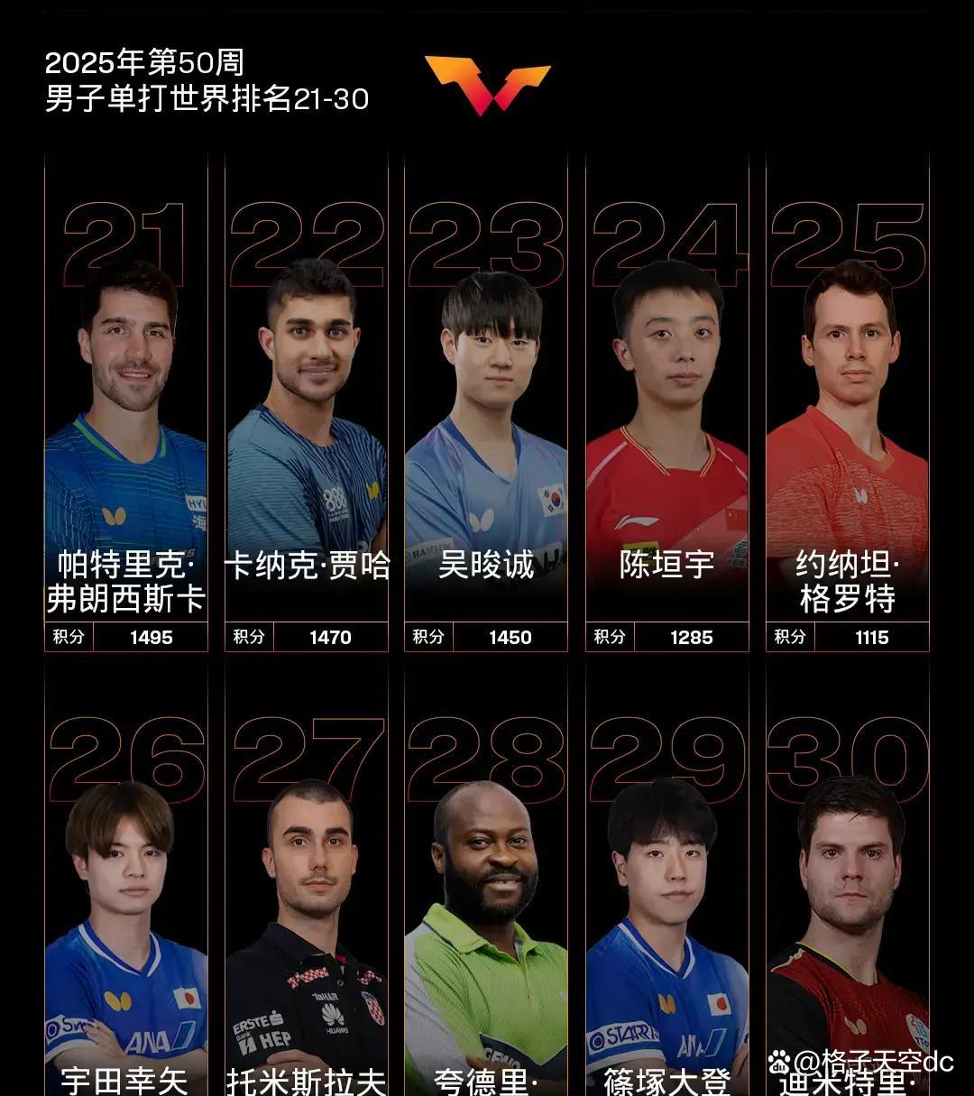 顶级外援闪耀表现，球队轻取对手稳坐榜首位置的简单介绍